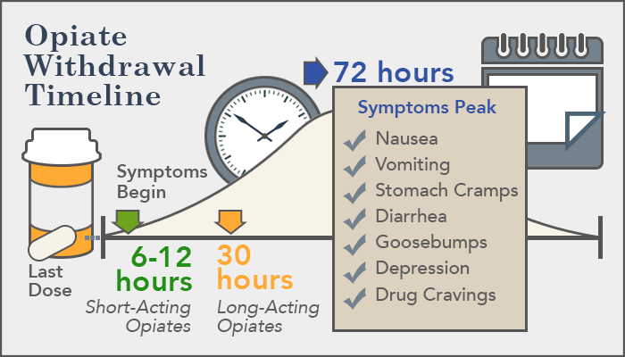 Methadone Withdrawl Symptoms