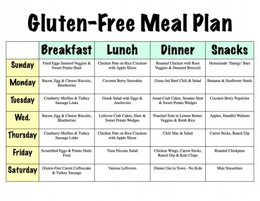 Gluten Free Meal Plan
