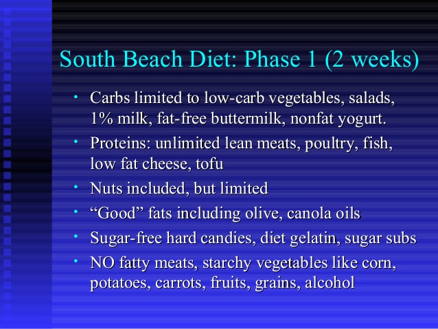 South Beach Diet Phase 1