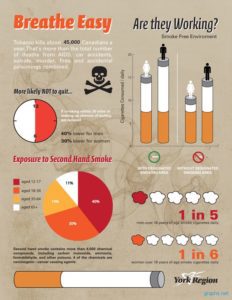 Smoking infographics